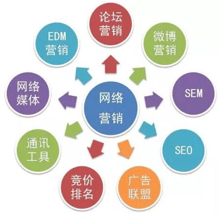 網(wǎng)絡(luò)營銷推廣在攝影攝像服務(wù)中的核心內(nèi)容與實施策略