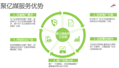案例分析:海鮮水產品怎么在鳳凰網投放?