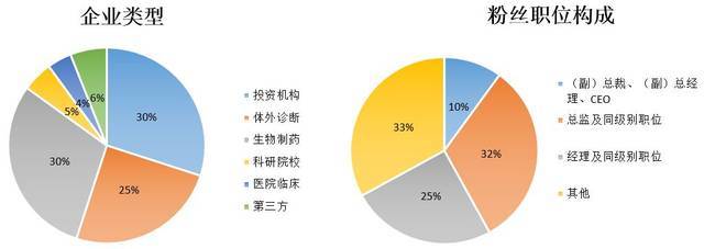 三維一體，聚焦醫(yī)藥醫(yī)療 易貿(mào)醫(yī)療的全方位品牌賦能服務(wù)